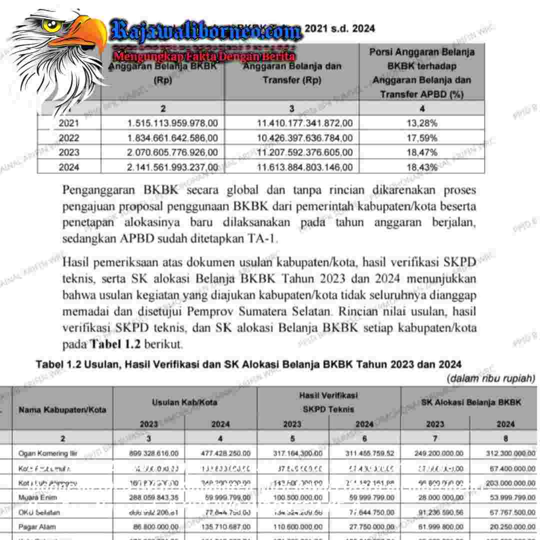 Ali Sopyan Desak Kajati Sumsel Usut BKBK APBD 2024.